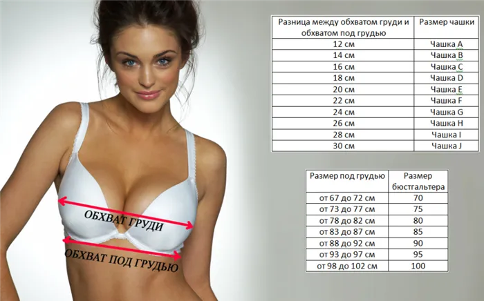 Размеры женской груди