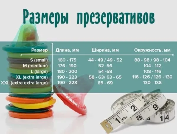Таблица размеров презерватива