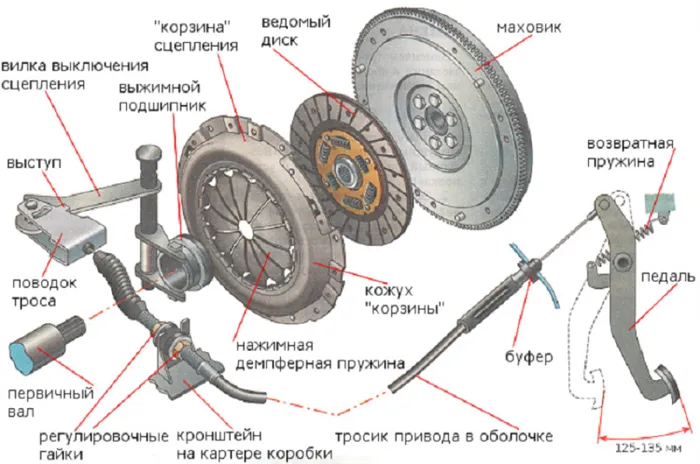 Схема механизма сцепления