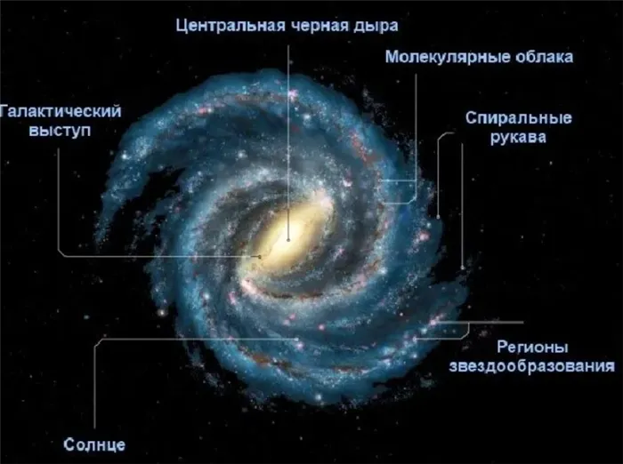 строение галактики млечный путь