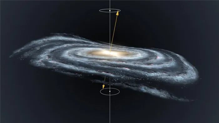 какова структура и размеры нашей галактики