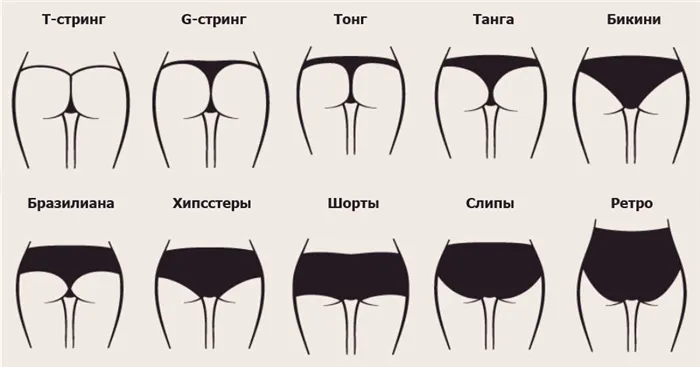 Классификация женского нижнего белья: виды женских трусов от танга до панталон - кому какие носить