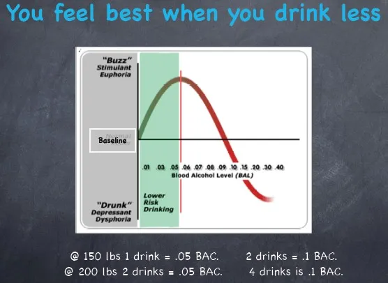 эффект алкоголя