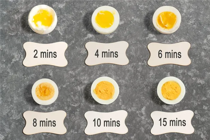Время варки яиц