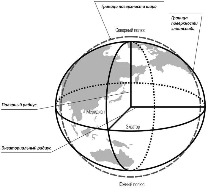 Планета Земля: наглядная разница между шаром и эллипсоидом