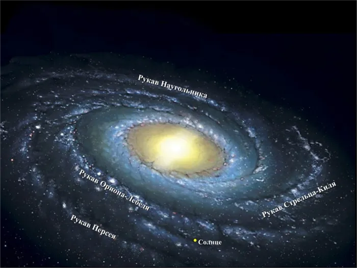 Сколько звёзд в нашей Галактике?