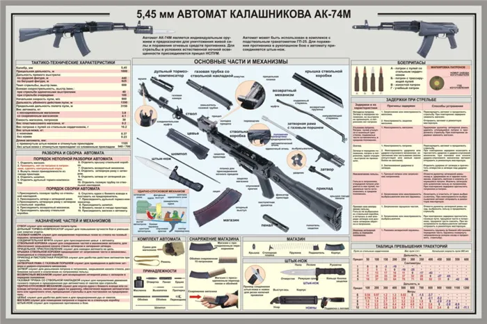 Устройство АК-74М