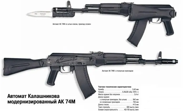 ТТХ АК-74М