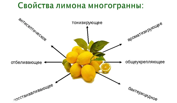 Полезное действие лимона