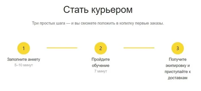 Работа в Яндекс Еде
